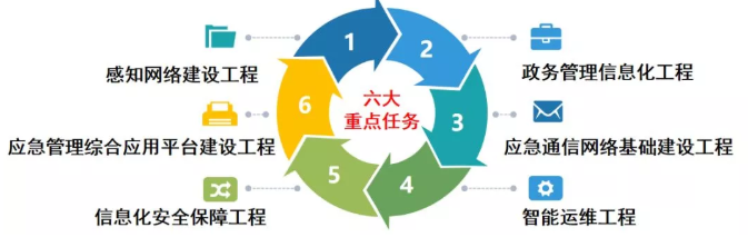 应急管理信息化解决方案  南阳.物联网.软件开发.app制作.